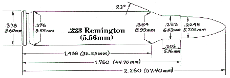 .223 Remington (5.56mm)